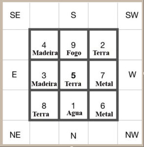 Feng Shui – Energias que trazem vibrações positivas e as que trazem vibrações densas –  Programa 05 12 22