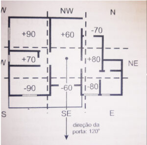 Feng Shui – Fazendo o Mapa do seu local de acordo com a escola Pa Chai –  Programa 19 12 22