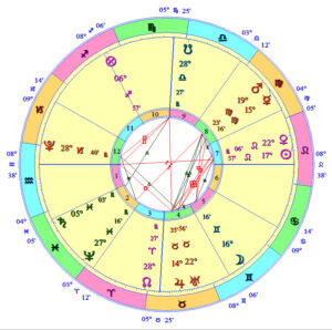 O QUE É UM ORACULO e a ASTROLOGIA – Programa 07 08 23