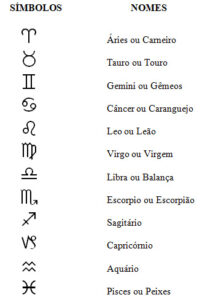 Astrologia – Conceitos e Símbolos – Programa 21 08 23