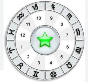 Astrologia – Mapa Astral – Programa 28 08 23