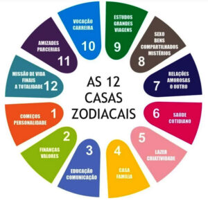 Programa 04-09-23 – O Mapa Astral: Casas, Planetas e Aspectos