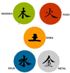         Programa 09-02-26 – As Cinco Energias/Elementos ou Movimentos – 5ª Parte #2